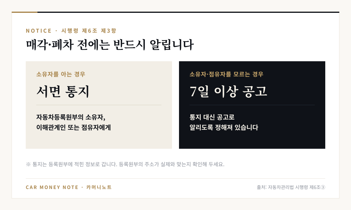 매각·폐차 전 통지: 소유자를 아는 경우 등록원부의 소유자와 이해관계인 또는 점유자에게 서면 통지, 소유자·점유자를 모르는 경우 7일 이상 공고