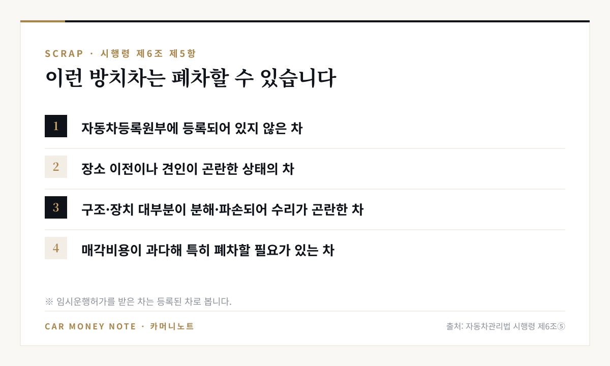 폐차할 수 있는 방치자동차 네 가지: 등록원부에 등록되지 않은 차, 장소 이전이나 견인이 곤란한 차, 구조·장치 대부분이 분해·파손되어 수리가 곤란한 차, 매각비용이 과다해 폐차할 필요가 있는 차