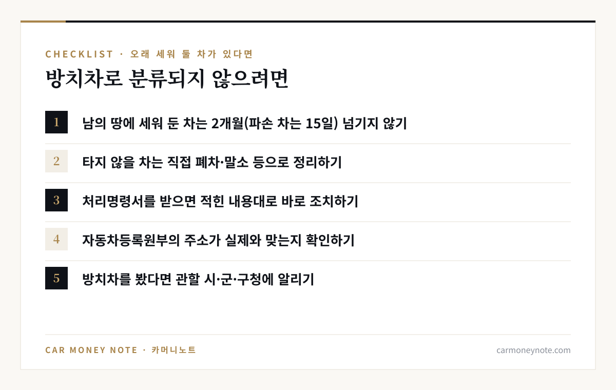 방치차로 분류되지 않기 위한 체크리스트 다섯 가지: 남의 땅에 2개월(파손 차는 15일) 넘기지 않기, 타지 않을 차는 직접 폐차·말소, 처리명령서를 받으면 바로 조치, 등록원부 주소 확인, 방치차를 보면 관할 시·군·구청에 알리기