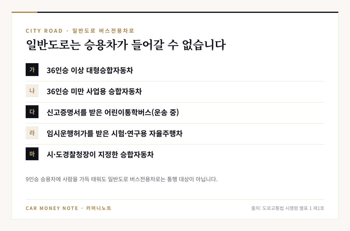 일반도로 버스전용차로 통행 가능 차: 36인승 이상 대형승합자동차, 36인승 미만 사업용 승합자동차, 신고증명서를 받은 어린이통학버스, 임시운행허가를 받은 시험·연구용 자율주행자동차, 시·도경찰청장이 지정한 승합자동차