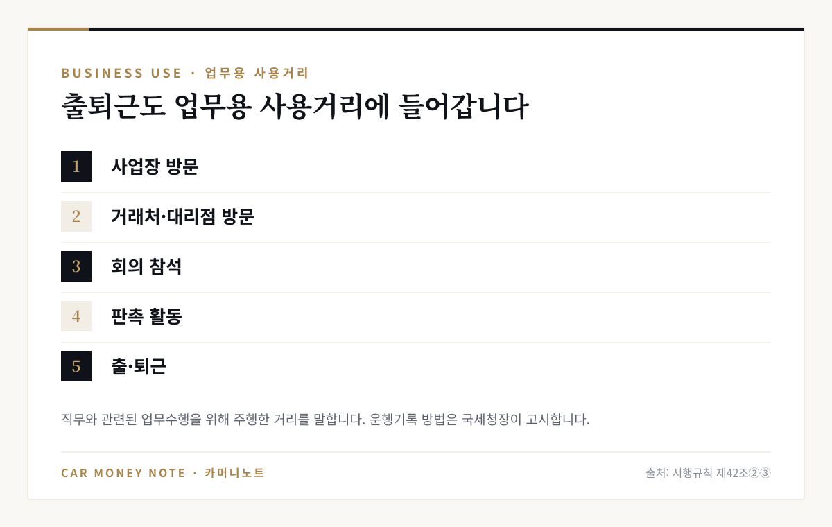 업무용 사용거리에 들어가는 다섯 가지: 사업장 방문, 거래처·대리점 방문, 회의 참석, 판촉 활동, 출퇴근