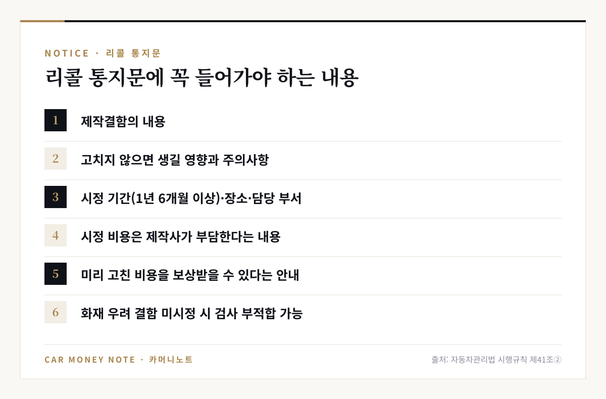 리콜 통지문 필수 내용: 제작결함의 내용, 고치지 않으면 생길 영향과 주의사항, 1년 6개월 이상의 시정 기간과 장소, 시정 비용 제작사 부담, 미리 고친 비용 보상 안내, 화재 우려 결함 미시정 시 검사 부적합 가능