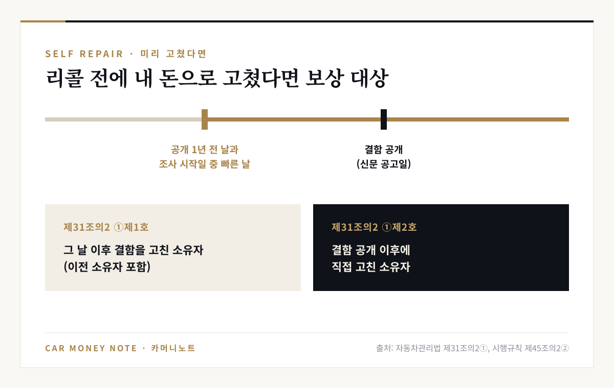 자체 시정 비용 보상 대상: 결함 공개 1년 전이 되는 날과 결함조사 시작일 중 빠른 날 이후에 고친 소유자(이전 소유자 포함), 그리고 결함 공개 이후 직접 고친 소유자