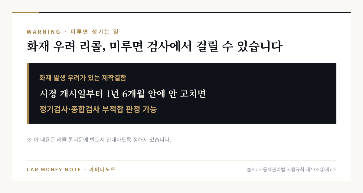 화재 발생 우려가 있는 제작결함을 시정 개시일부터 1년 6개월 안에 고치지 않으면 정기검사나 종합검사에서 부적합 판정을 받을 수 있다는 경고