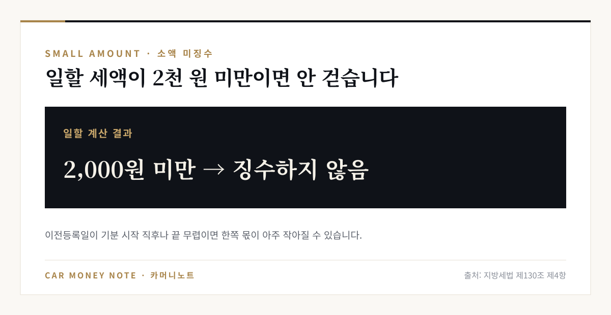 일할 계산한 자동차세가 2,000원 미만이면 징수하지 않는다는 안내