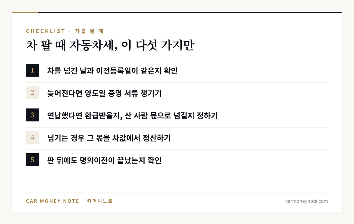 차 팔 때 자동차세 체크리스트: 인도일과 이전등록일 확인, 늦어지면 양도일 증명 서류 챙기기, 연납했다면 환급 또는 산 사람 몫으로 넘길지 정하기, 넘기면 차값에서 정산, 명의이전 완료 확인