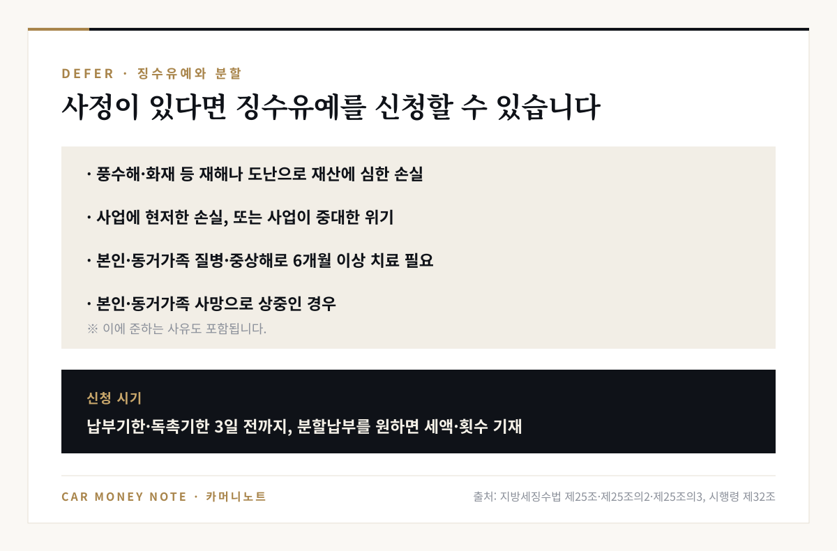 지방세 징수유예 사유: 재해나 도난으로 재산에 심한 손실, 사업의 현저한 손실이나 중대한 위기, 본인·동거가족의 질병·중상해로 6개월 이상 치료 필요, 사망으로 상중인 경우, 신청은 납부기한·독촉기한 3일 전까지이며 분할납부 세액과 횟수 기재