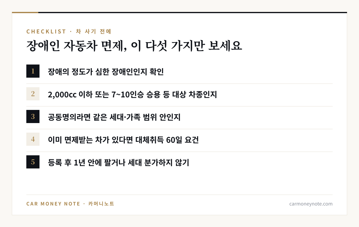 장애인 자동차 면제 체크리스트: 심한 장애인 여부, 대상 차종, 공동명의 가족 범위, 대체취득 60일 요건, 1년 내 매각·세대 분가 금지