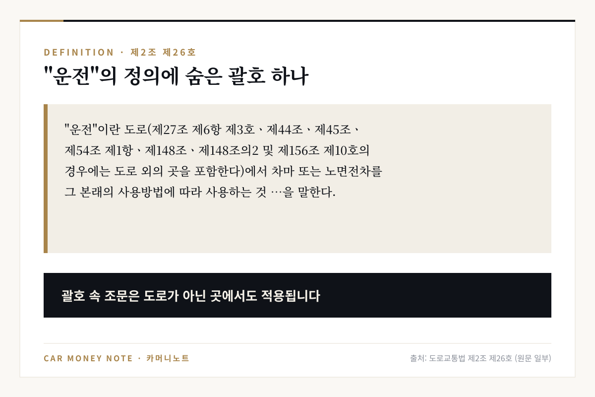 도로교통법 제2조 제26호 운전의 정의 원문: 제27조 제6항 제3호, 제44조, 제45조, 제54조 제1항, 제148조, 제148조의2, 제156조 제10호의 경우에는 도로 외의 곳을 포함한다