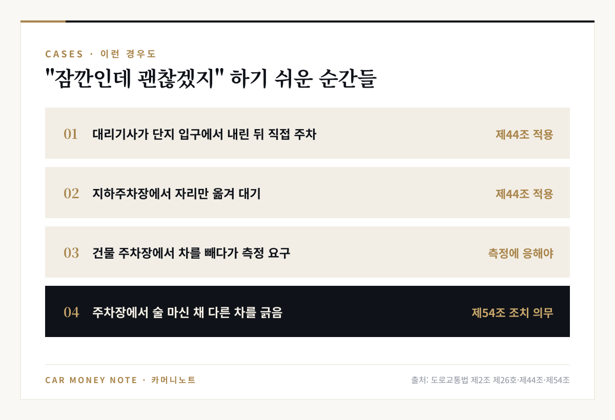 대리기사가 단지 입구에서 내린 뒤 직접 주차, 지하주차장에서 자리만 옮겨 대기, 건물 주차장에서 차를 빼다가 측정 요구, 주차장에서 술 마신 채 다른 차를 긁음 등 제44조와 제54조가 적용되는 상황