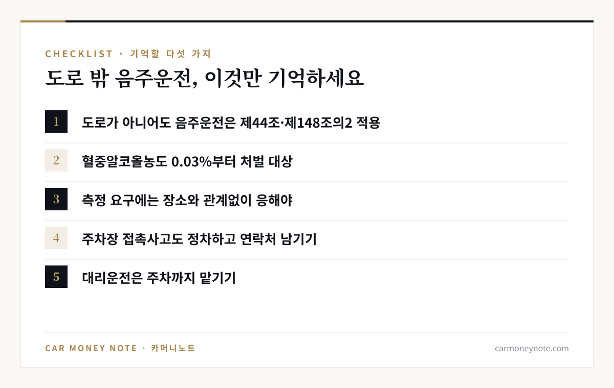 도로 밖 음주운전 체크리스트: 도로가 아니어도 제44조·제148조의2 적용, 0.03%부터 처벌, 측정 요구에는 장소와 관계없이 응하기, 주차장 접촉사고도 정차하고 연락처 남기기, 대리운전은 주차까지 맡기기