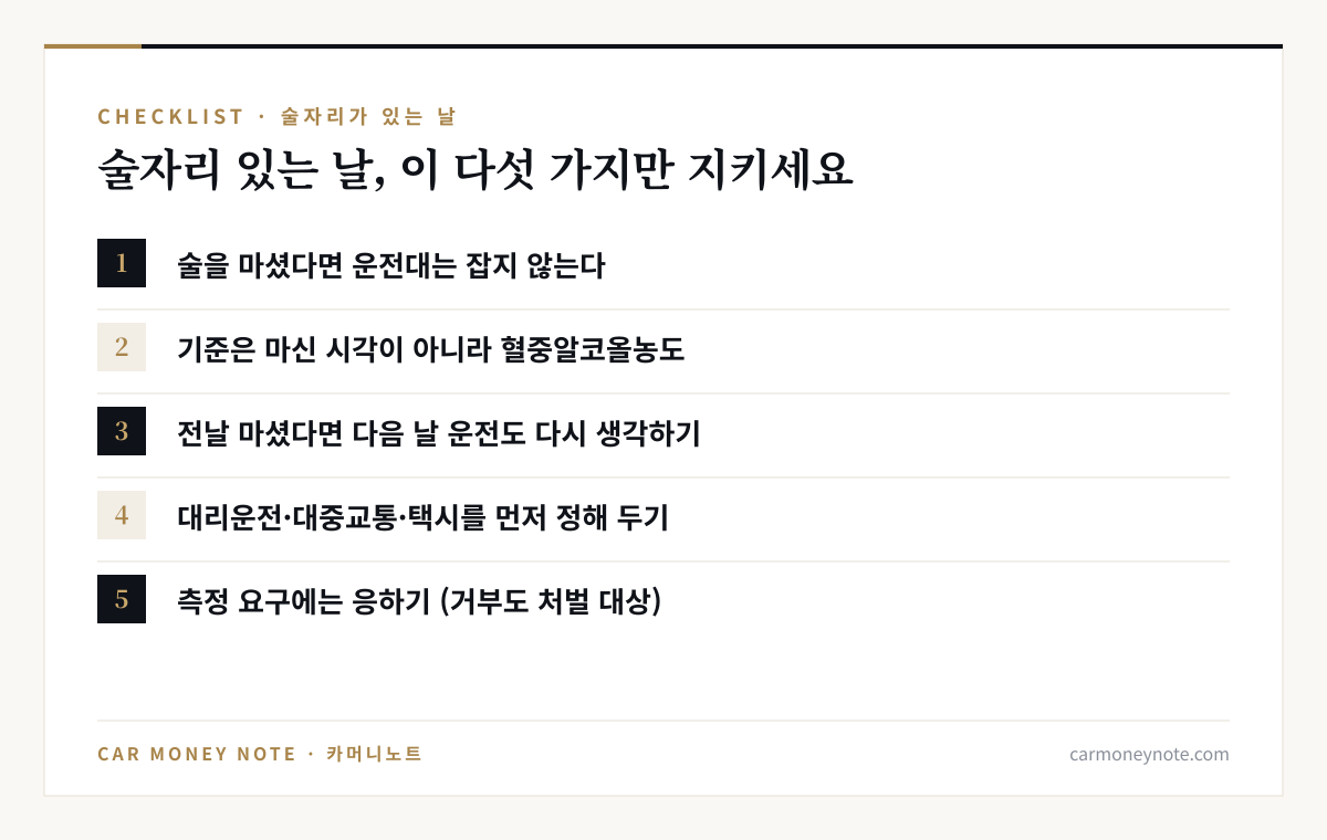 술자리 있는 날 체크리스트: 술을 마셨다면 운전대는 잡지 않기, 기준은 마신 시각이 아니라 혈중알코올농도, 전날 마셨다면 다음 날 운전도 다시 생각하기, 대리운전·대중교통·택시를 먼저 정해 두기, 측정 요구에는 응하기