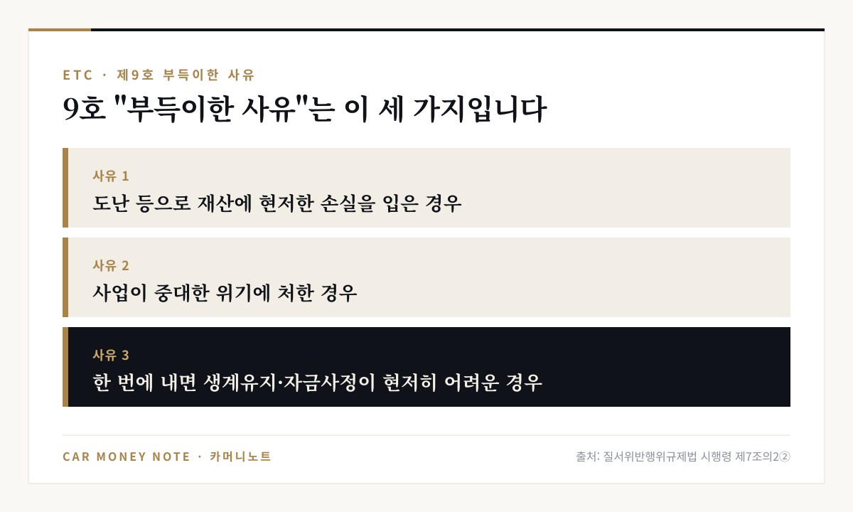 9호 부득이한 사유 세 가지: 도난 등으로 재산에 현저한 손실, 사업이 중대한 위기, 한 번에 내면 생계유지나 자금사정이 현저히 어려운 경우