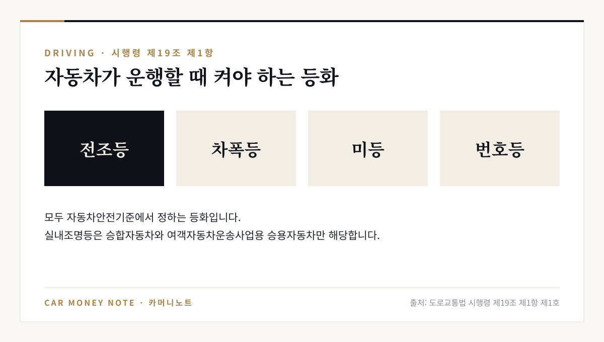 시행령 제19조 제1항에 따라 자동차가 운행할 때 켜야 하는 등화: 전조등, 차폭등, 미등, 번호등