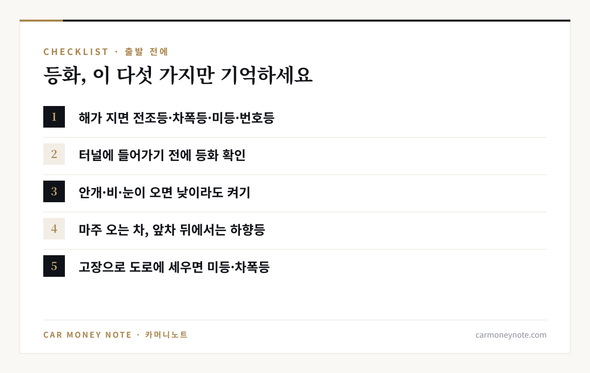 등화 체크리스트 다섯 가지: 해가 지면 전조등·차폭등·미등·번호등, 터널에 들어가기 전에 등화 확인, 안개·비·눈이 오면 낮이라도 켜기, 마주 오는 차와 앞차 뒤에서는 하향등, 고장으로 도로에 세우면 미등·차폭등