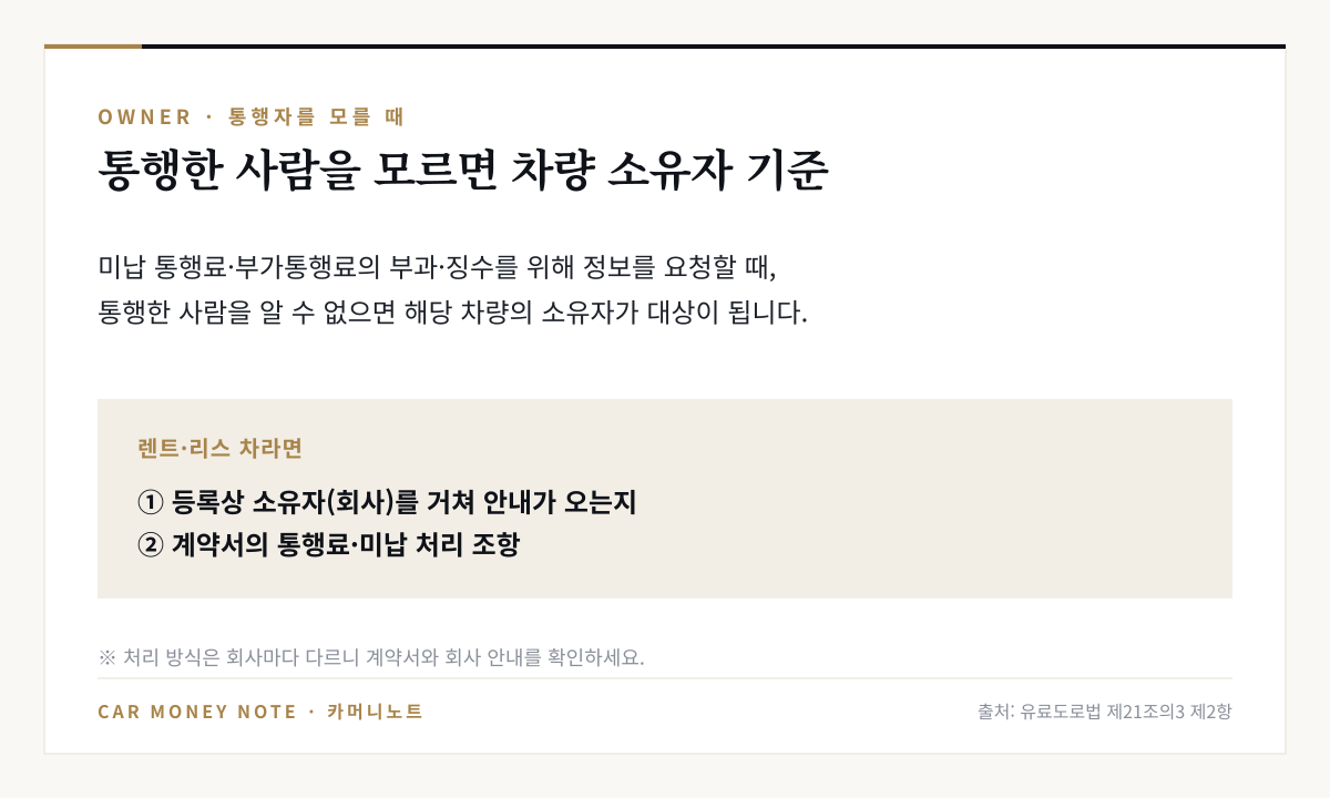 유료도로법 제21조의3 제2항: 미납 통행료·부가통행료 부과·징수를 위한 정보 요청 대상은 통행한 사람을 알 수 없으면 해당 차량의 소유자, 렌트·리스 차는 등록상 소유자를 거쳐 안내가 오는지와 계약서의 미납 처리 조항 확인