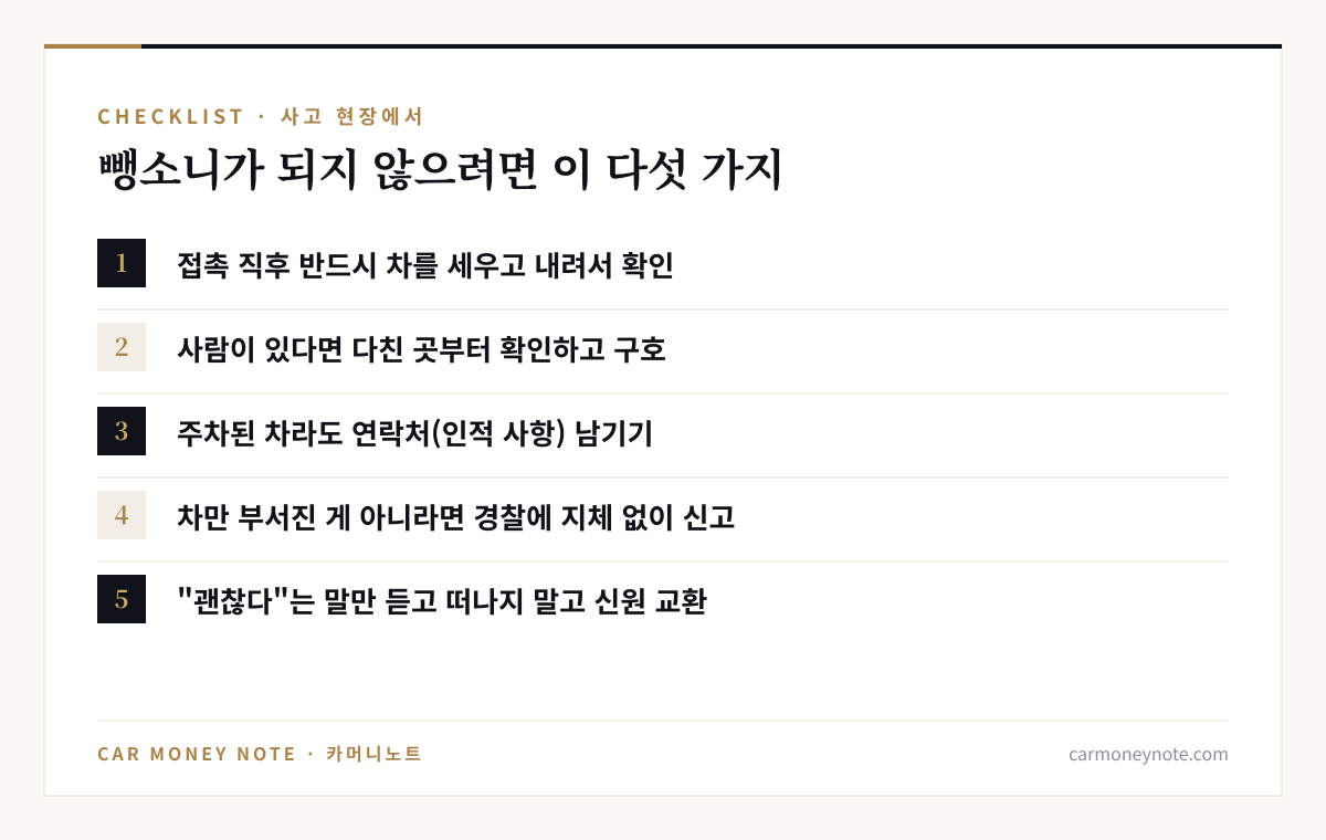 사고 현장 체크리스트: 접촉 직후 차를 세우고 확인, 다친 곳부터 확인하고 구호, 주차된 차라도 연락처 남기기, 차만 부서진 게 아니라면 경찰에 신고, 괜찮다는 말만 듣고 떠나지 말고 신원 교환