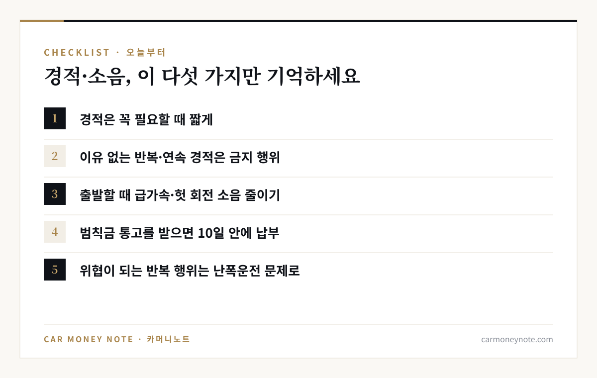 경적·소음 체크리스트 다섯 가지: 경적은 꼭 필요할 때 짧게, 이유 없는 반복·연속 경적은 금지 행위, 급가속·헛 회전 소음 줄이기, 범칙금은 10일 안에 납부, 위협이 되는 반복 행위는 난폭운전 문제