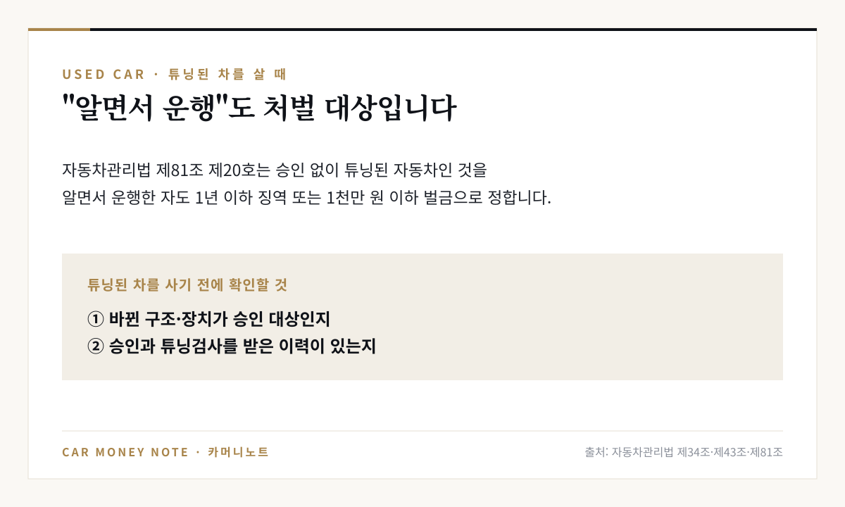 자동차관리법 제81조 제20호는 승인 없이 튜닝된 자동차인 것을 알면서 운행한 자도 1년 이하 징역 또는 1천만 원 이하 벌금, 튜닝된 차를 사기 전에 바뀐 구조·장치가 승인 대상인지와 승인·튜닝검사 이력을 확인