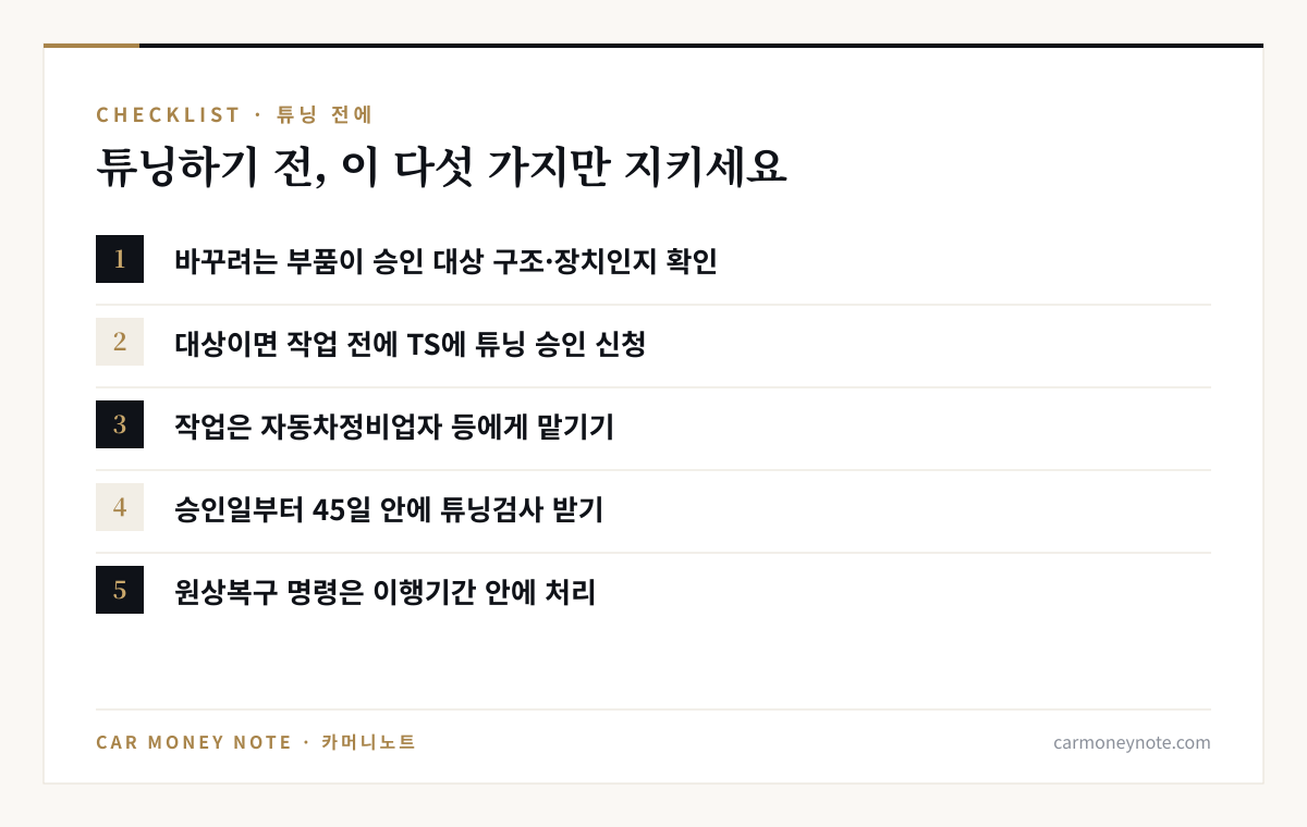 튜닝 전 체크리스트: 바꾸려는 부품이 승인 대상 구조·장치인지 확인, 대상이면 작업 전에 한국교통안전공단에 승인 신청, 작업은 자동차정비업자 등에게, 승인일부터 45일 안에 튜닝검사, 원상복구 명령은 이행기간 안에 처리
