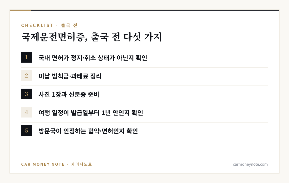 국제운전면허증 출국 전 체크리스트: 국내 면허 정지·취소 여부 확인, 미납 범칙금·과태료 정리, 사진 1장과 신분증 준비, 여행 일정이 발급일부터 1년 안인지 확인, 방문국이 인정하는 협약·면허인지 확인
