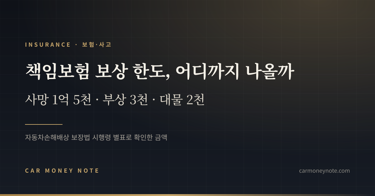 책임보험 보상 한도, 사망 1억 5천·부상 3천·대물 2천만 원을 정리한 카머니노트 표지