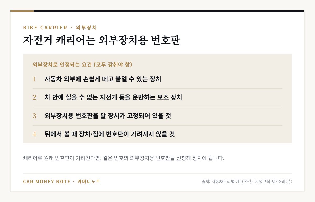 외부장치로 인정되는 요건 네 가지: 손쉽게 떼고 붙일 수 있는 장치, 차 안에 실을 수 없는 자전거 등을 운반하는 보조 장치, 외부장치용 번호판을 달 장치가 고정, 뒤에서 볼 때 번호판이 가려지지 않을 것