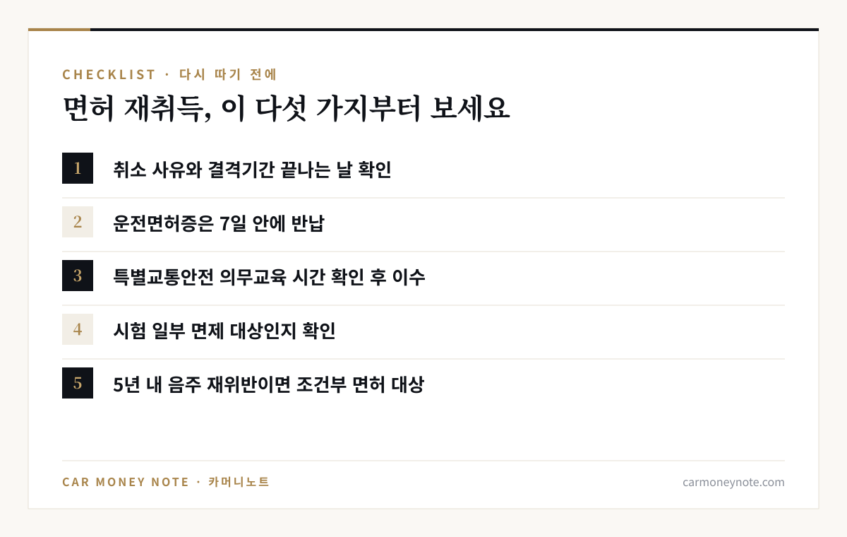 면허 재취득 체크리스트: 취소 사유와 결격기간 끝나는 날 확인, 면허증 7일 안에 반납, 의무교육 시간 확인 후 이수, 시험 일부 면제 대상 확인, 5년 내 음주 재위반이면 조건부 면허 대상
