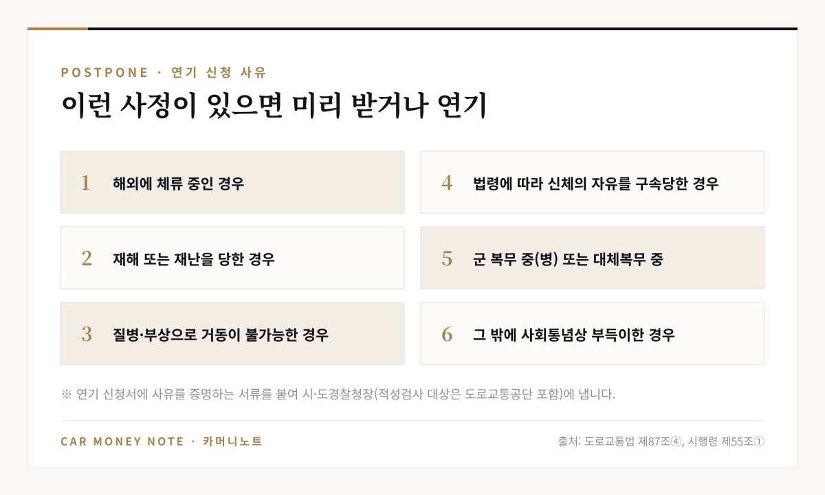 운전면허 갱신 연기 사유 여섯 가지: 해외 체류, 재해 또는 재난, 질병·부상으로 거동 불가, 법령에 따른 신체의 자유 구속, 군 복무 중(병) 또는 대체복무 중, 그 밖에 사회통념상 부득이한 경우