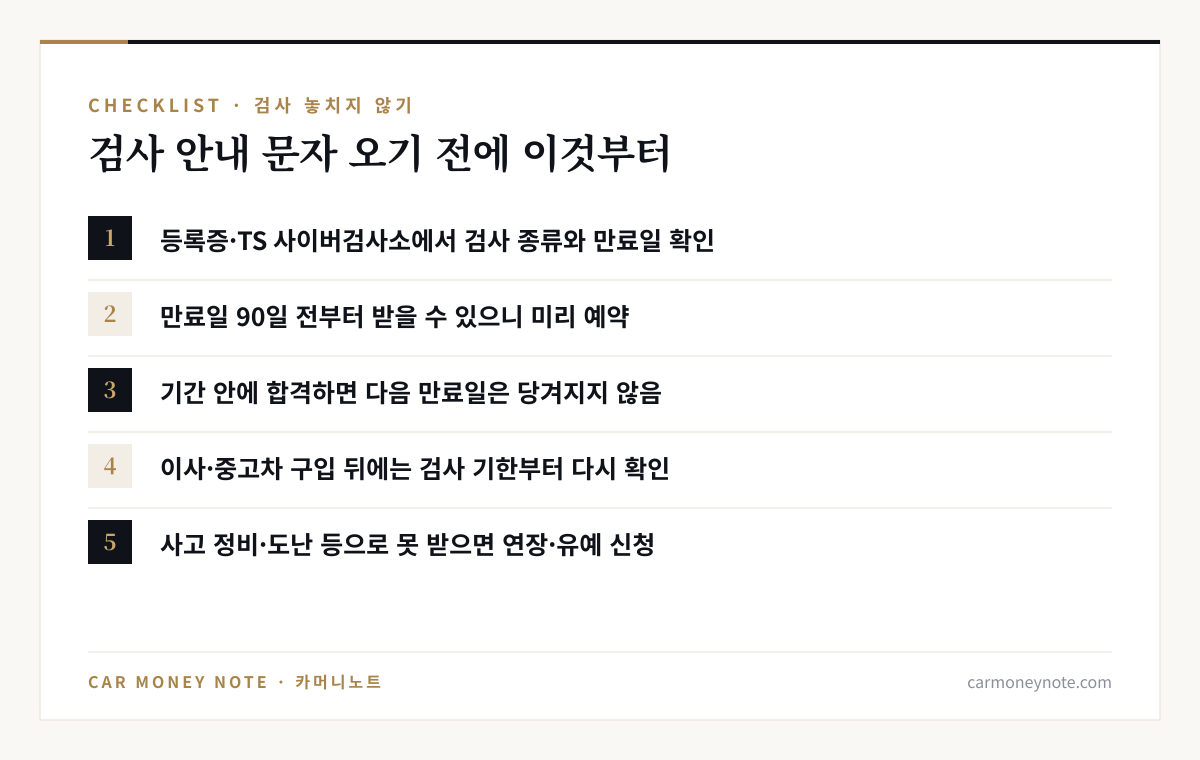 검사 체크리스트: 등록증·TS 사이버검사소에서 검사 종류와 만료일 확인, 만료일 90일 전부터 미리 예약, 기간 안에 합격하면 만료일이 당겨지지 않음, 이사·중고차 구입 뒤 검사 기한 확인, 못 받을 사유가 있으면 연장·유예 신청
