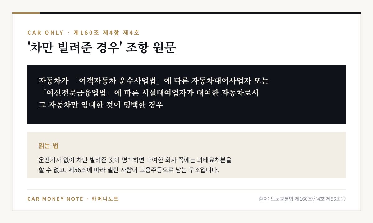 도로교통법 제160조 제4항 제4호 원문: 자동차대여사업자 또는 시설대여업자가 대여한 자동차로서 그 자동차만 임대한 것이 명백한 경우 과태료처분 불가, 빌린 사람은 제56조에 따라 고용주등으로 남는 구조