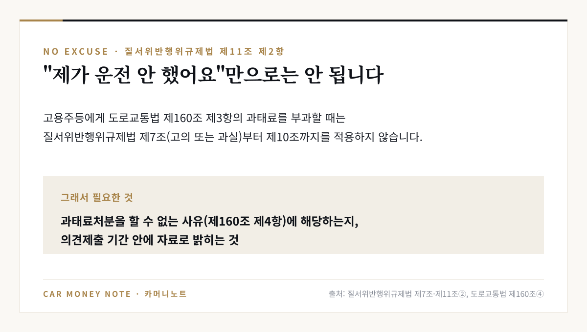질서위반행위규제법 제11조 제2항: 고용주등에게 도로교통법 제160조 제3항 과태료를 부과할 때는 제7조 고의 또는 과실부터 제10조까지 적용하지 않으므로, 제160조 제4항 사유를 의견제출 기간에 자료로 밝혀야 함