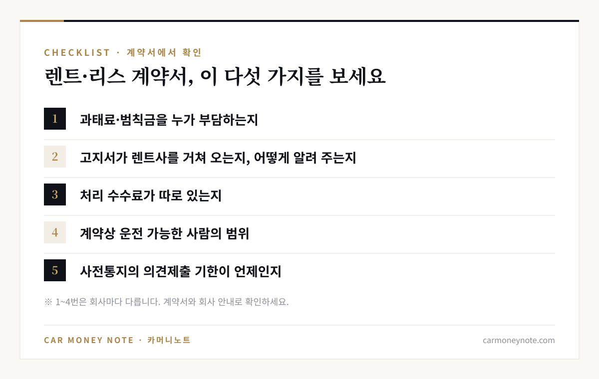 렌트·리스 계약서 체크리스트 다섯 가지: 과태료·범칙금 부담 주체, 고지서 전달 경로와 안내 방법, 처리 수수료 여부, 계약상 운전 가능한 사람의 범위, 사전통지의 의견제출 기한