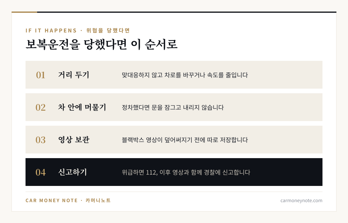 보복운전을 당했을 때 행동 순서: 맞대응하지 않고 거리 두기, 정차했다면 문을 잠그고 차 안에 머물기, 블랙박스 영상이 덮어써지기 전에 따로 저장, 위급하면 112에 신고하고 이후 영상과 함께 경찰에 신고