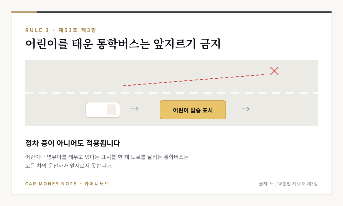어린이 탑승 표시를 한 채 도로를 달리는 통학버스를 뒤따르던 승용차가 앞지르는 것은 금지된다는 그림