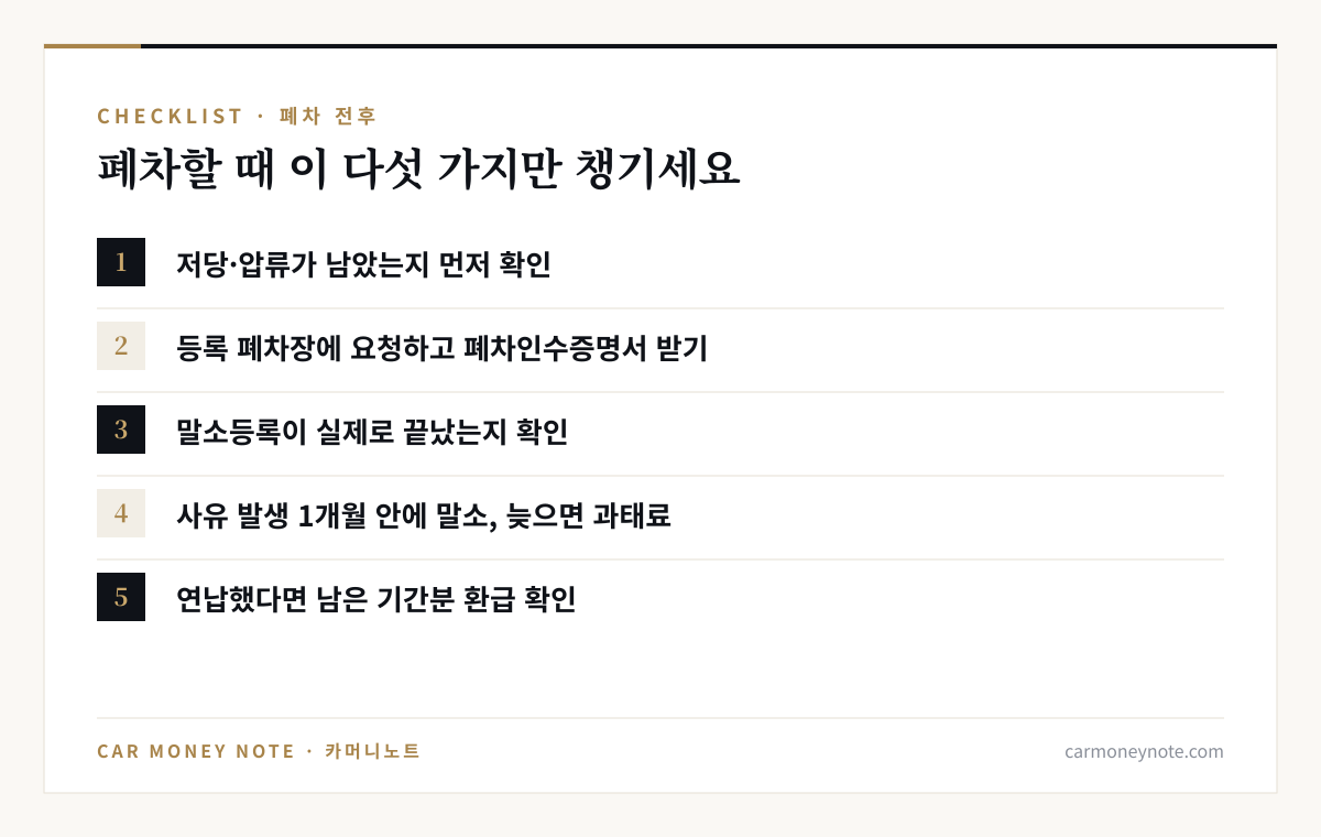 폐차 체크리스트 다섯 가지: 저당·압류 확인, 등록 폐차장에 요청하고 폐차인수증명서 받기, 말소등록 완료 확인, 1개월 안에 말소, 연납했다면 환급 확인