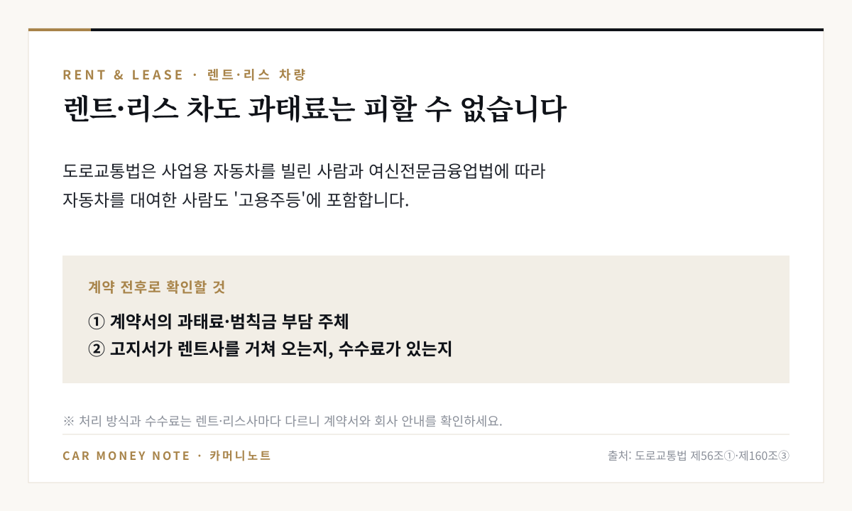 도로교통법은 사업용 자동차를 빌린 사람과 여신전문금융업법에 따라 자동차를 대여한 사람도 고용주등에 포함, 계약서의 과태료 부담 주체와 고지 경로·수수료를 확인