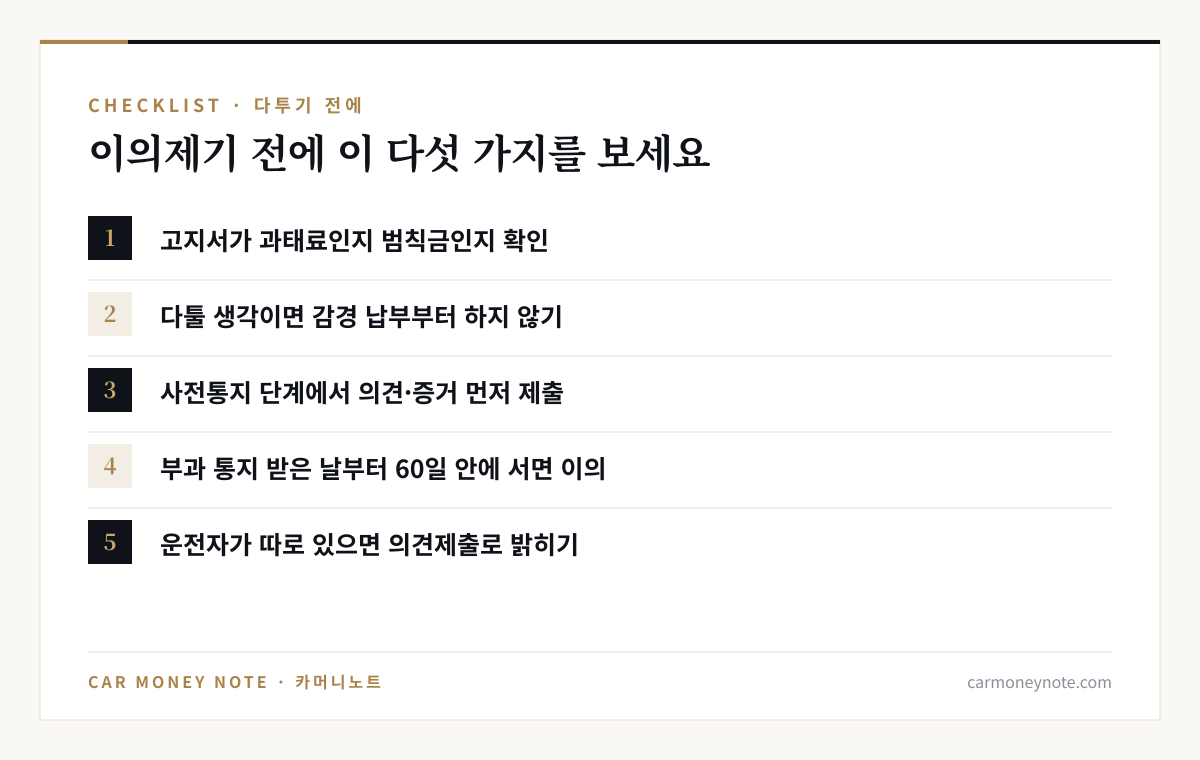 이의제기 전 체크리스트 다섯 가지: 과태료인지 범칙금인지 확인, 다툴 생각이면 감경 납부하지 않기, 사전통지 단계에서 의견과 증거 먼저 제출, 부과 통지 받은 날부터 60일 안에 서면 이의, 운전자가 따로 있으면 의견제출로 밝히기