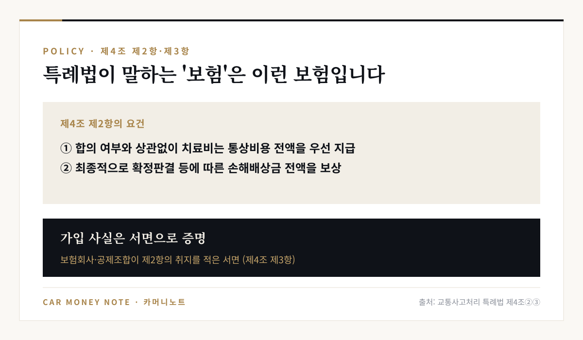 교통사고처리 특례법 제4조 제2항의 보험 요건: 합의 여부와 상관없이 치료비 통상비용 전액을 우선 지급하고, 최종적으로 손해배상금 전액을 보상하는 보험이며, 가입 사실은 보험회사가 발급한 서면으로 증명