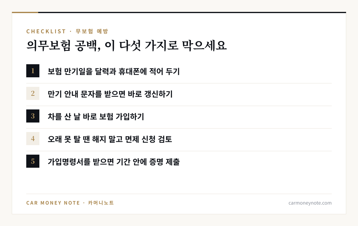 의무보험 공백 예방 체크리스트: 보험 만기일을 달력과 휴대폰에 적어 두기, 만기 안내를 받으면 바로 갱신, 차를 산 날 바로 보험 가입, 오래 못 탈 땐 해지 말고 면제 신청 검토, 가입명령서를 받으면 기간 안에 증명 제출