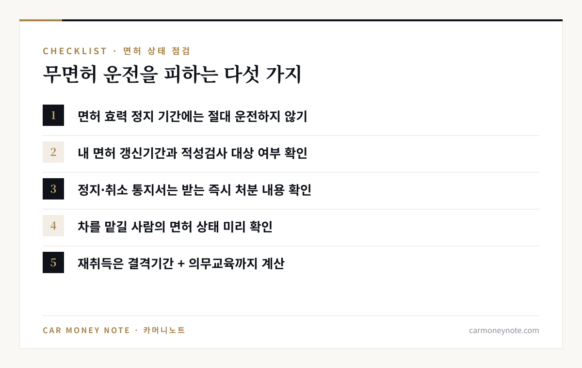 무면허 운전을 피하는 체크리스트: 정지 기간에는 운전하지 않기, 갱신기간과 적성검사 대상 여부 확인, 정지·취소 통지서는 받는 즉시 확인, 차를 맡길 사람의 면허 상태 확인, 재취득은 결격기간과 의무교육까지 계산