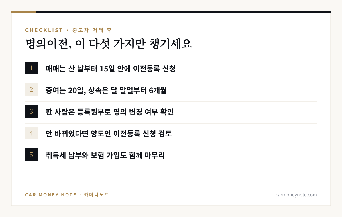 중고차 명의이전 체크리스트: 매매는 15일 안에 신청, 증여 20일과 상속 6개월, 판 사람은 등록원부로 명의 변경 확인, 안 바뀌었으면 양도인 이전등록 신청 검토, 취득세 납부와 보험 가입도 함께