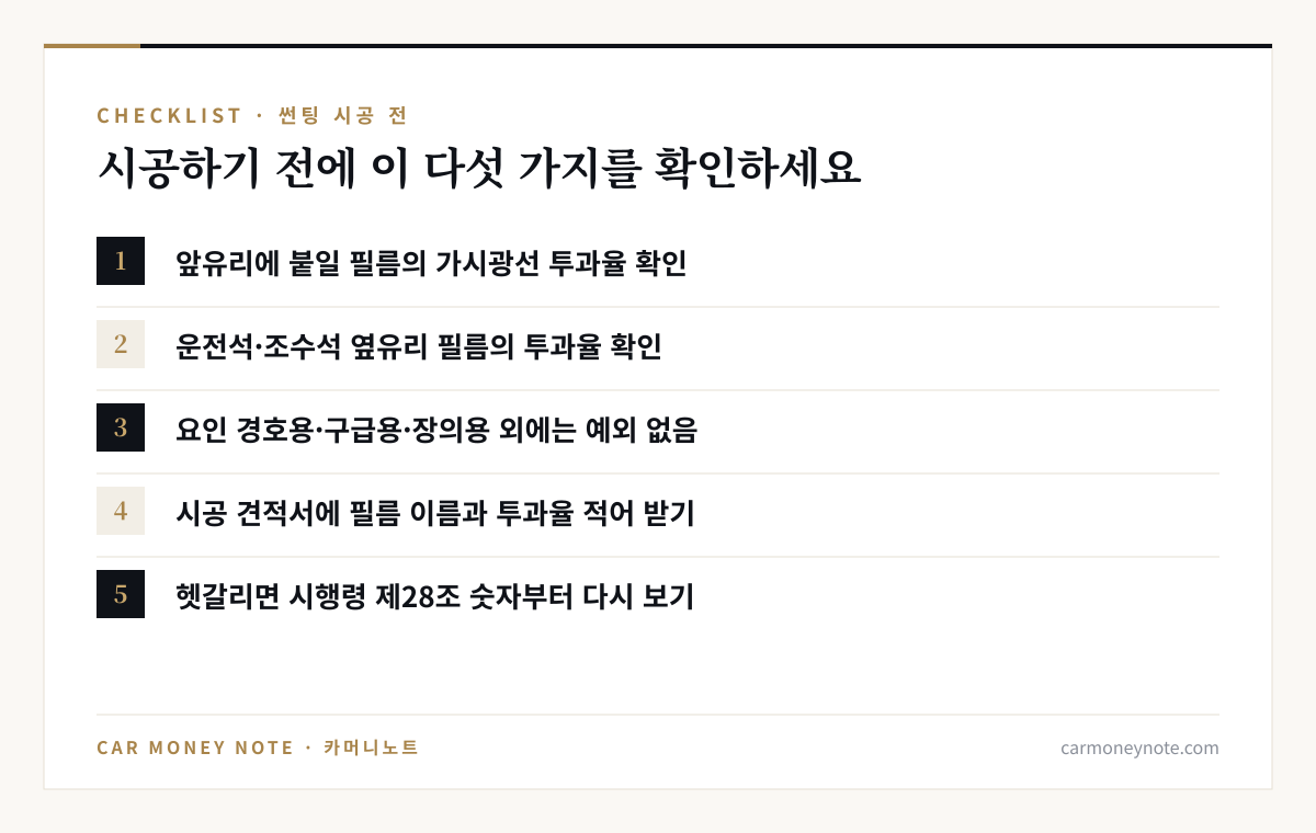 썬팅 시공 전 체크리스트 다섯 가지: 앞유리 필름의 가시광선 투과율 확인, 운전석·조수석 옆유리 필름의 투과율 확인, 요인 경호용·구급용·장의용 외에는 예외 없음, 시공 견적서에 필름 이름과 투과율 적어 받기, 헷갈리면 시행령 제28조 숫자부터 다시 보기
